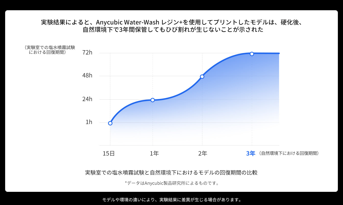 ANYCUBIC-JP